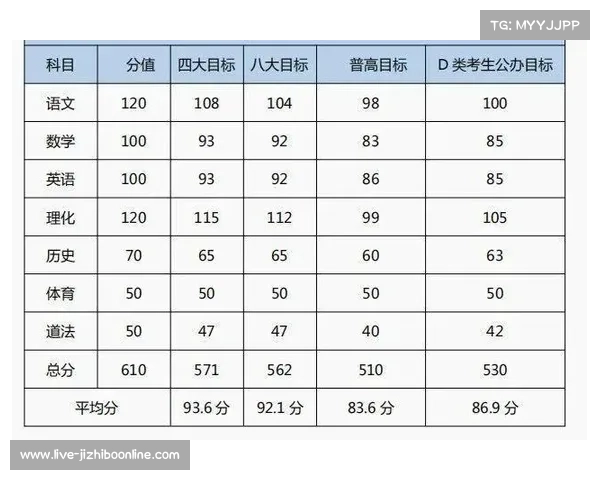 福建中考新政：五祖拳加分政策出台