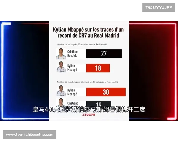 姆巴佩正式加盟皇马签下五年合约创下足坛历史转会费新纪录